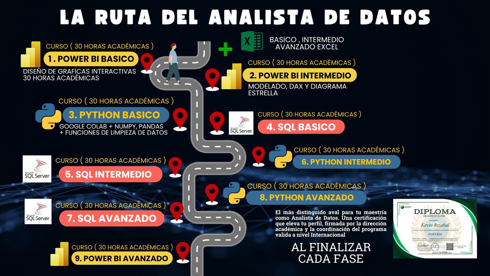 Ruta del Analista de Datos - Academia Codium